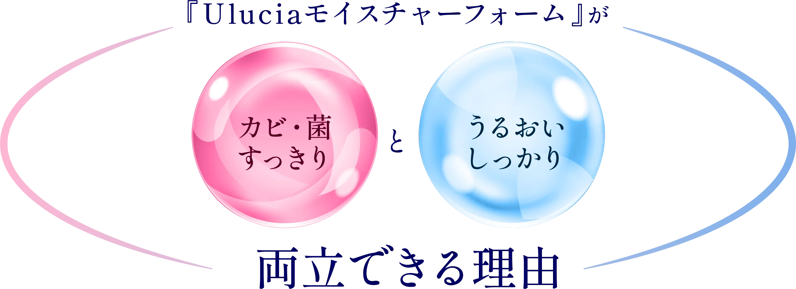 Uluciaモイスチャーフォームが「カビ・菌すっきり」と「うるおいしっかり」を両立できる理由